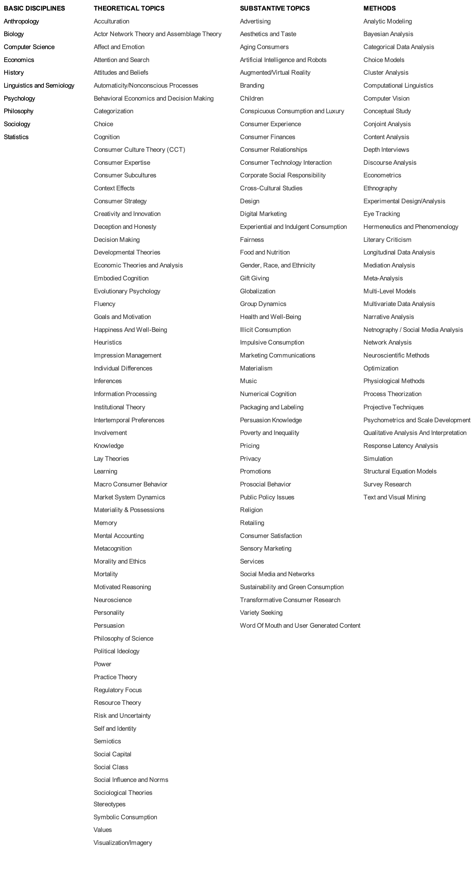 Updated Keywords - Journal of Consumer Research