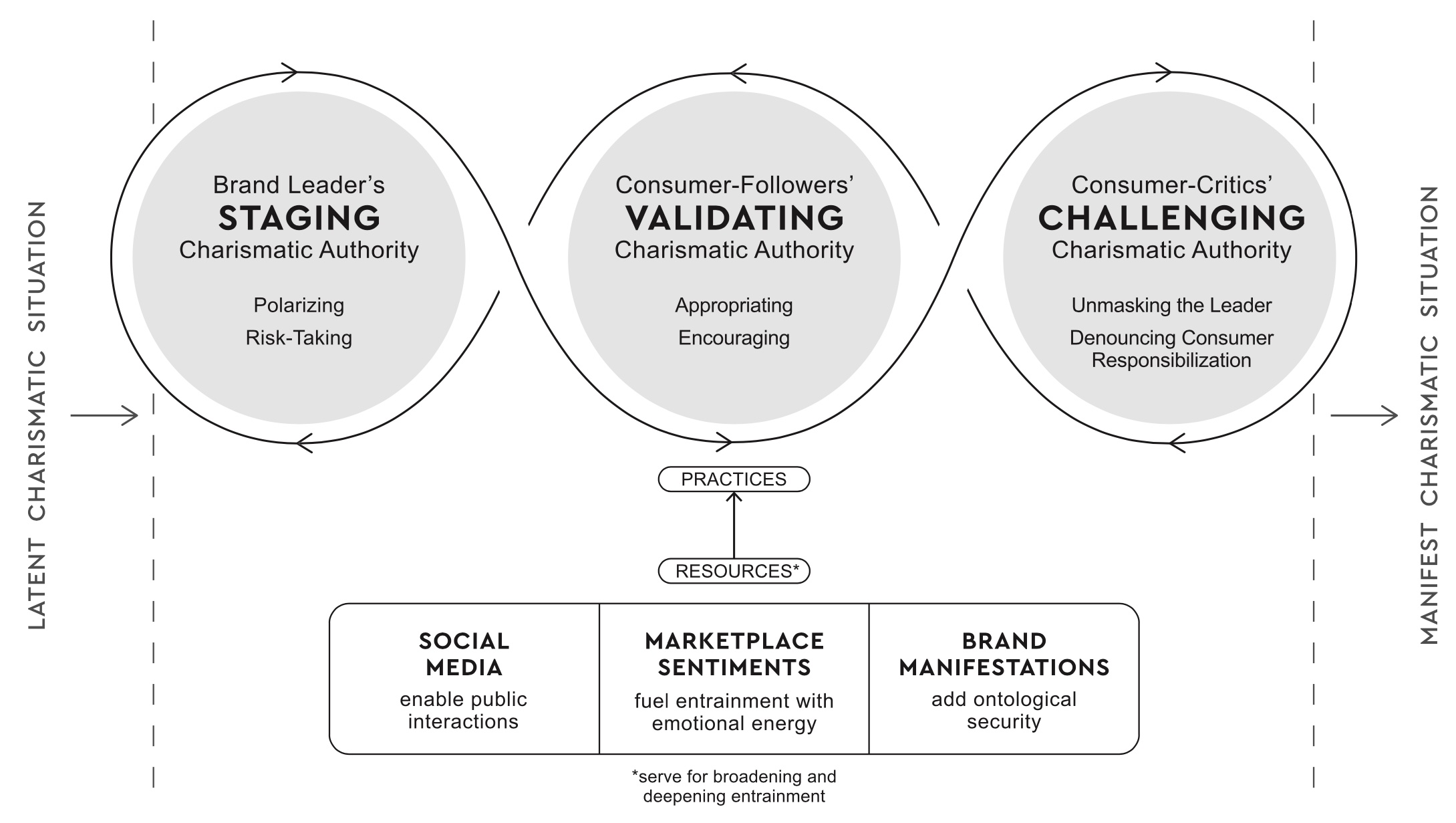 consumer research leaders